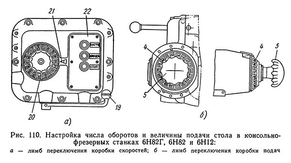 Налаштування числа оборотів і величины подачі стола консольно-фрезерного верстата 6Н12